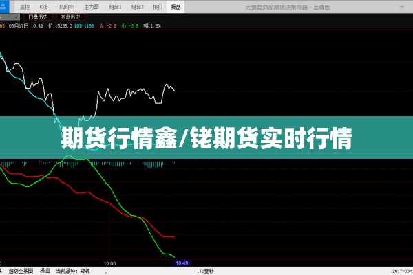 期货行情鑫/铑期货实时行情