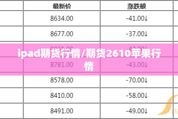 ipad期货行情/期货2610苹果行情