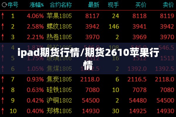 ipad期货行情/期货2610苹果行情 ipad期货行情/期货2610苹果行情