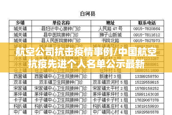 航空公司抗击疫情事例/中国航空抗疫先进个人名单公示最新