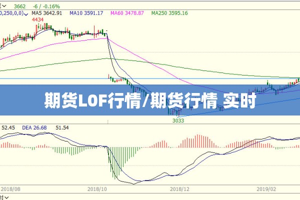 期货L0F行情/期货行情 实时