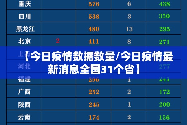 【今日疫情数据数量/今日疫情最新消息全国31个省】