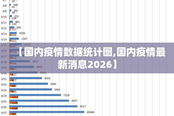 【国内疫情数据统计图,国内疫情最新消息2026】