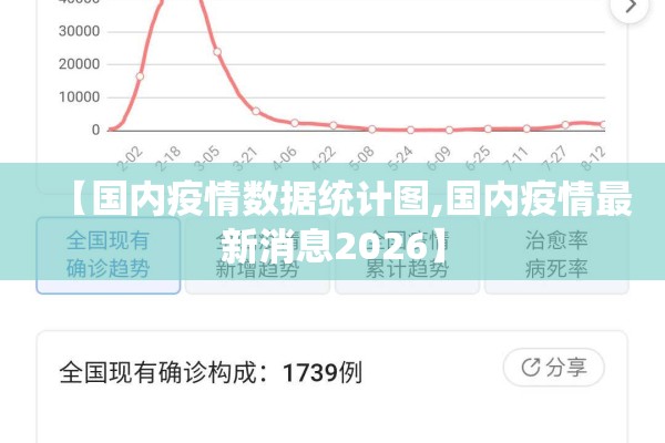 【国内疫情数据统计图,国内疫情最新消息2026】 【国内疫情数据统计图,国内疫情最新消息2026】