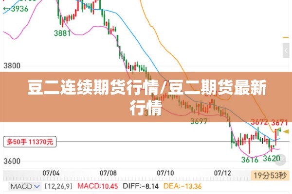 豆二连续期货行情/豆二期货最新行情