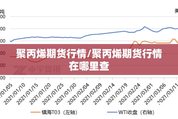 聚丙烯期货行情/聚丙烯期货行情在哪里查