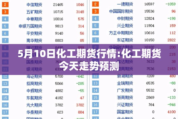 5月10日化工期货行情:化工期货今天走势预测