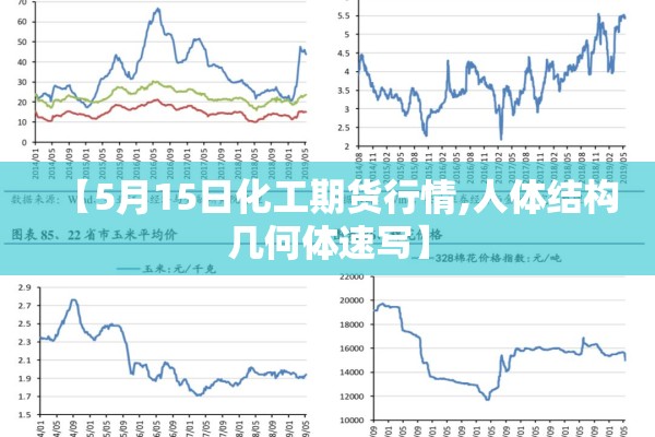 【5月15日化工期货行情,人体结构几何体速写】