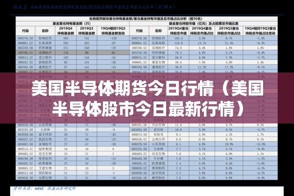 美国半导体期货今日行情(美国半导体股市今日最新行情) 美国半导体期货今日行情(美国半导体股市今日最新行情)