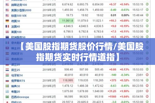 【美国股指期货股价行情/美国股指期货实时行情道指】
