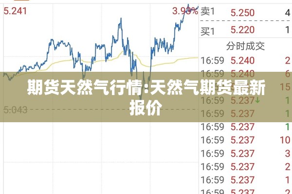 期货天然气行情:天然气期货最新报价