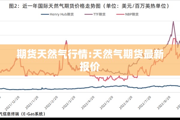 期货天然气行情:天然气期货最新报价 期货天然气行情:天然气期货最新报价