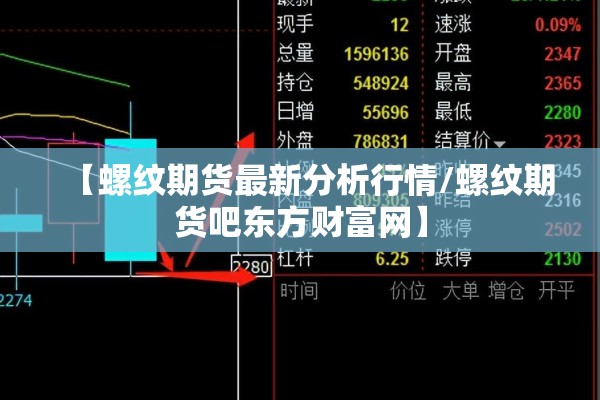 【螺纹期货最新分析行情/螺纹期货吧东方财富网】