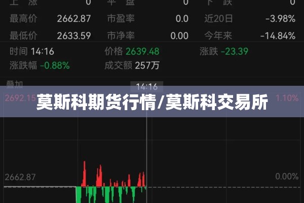莫斯科期货行情/莫斯科交易所 莫斯科期货行情/莫斯科交易所