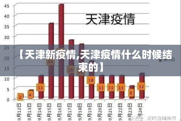 【天津新疫情,天津疫情什么时候结束的】