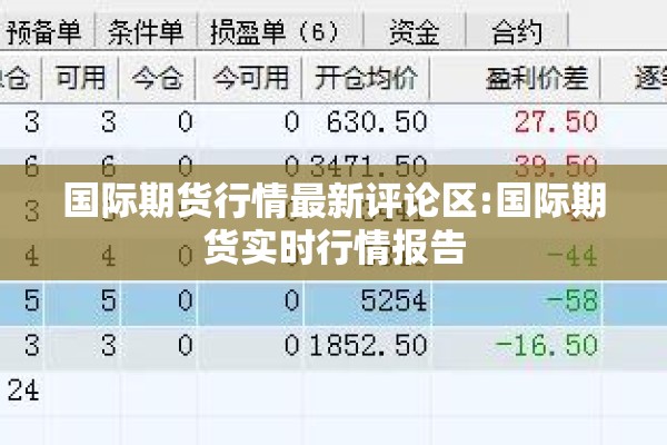 国际期货行情最新评论区:国际期货实时行情报告