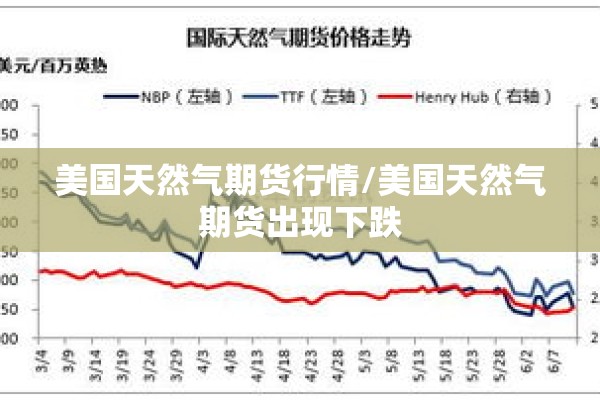 美国天然气期货行情/美国天然气期货出现下跌