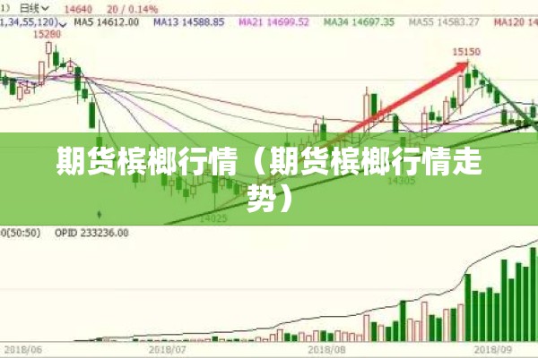 期货槟榔行情（期货槟榔行情走势）
