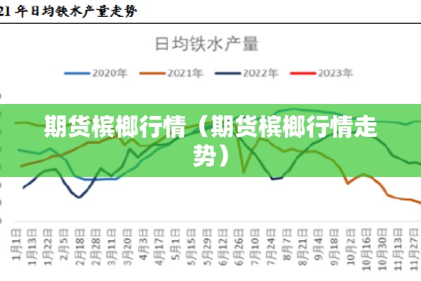 期货槟榔行情（期货槟榔行情走势）