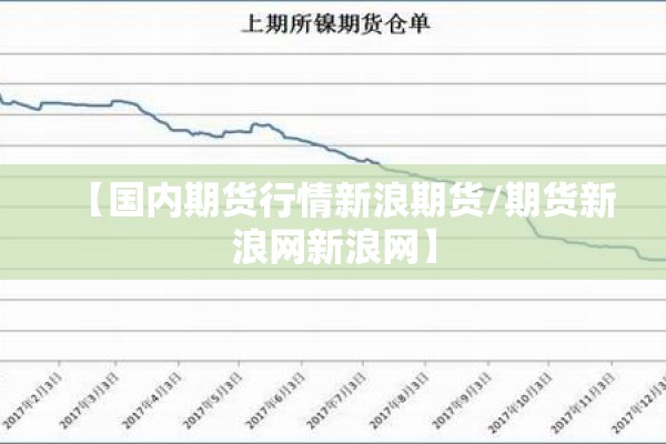 【国内期货行情新浪期货/期货新浪网新浪网】