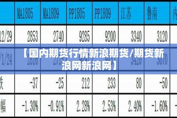 【国内期货行情新浪期货/期货新浪网新浪网】