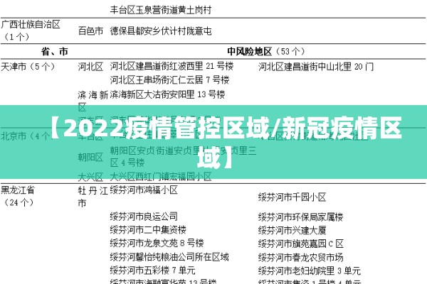 【2022疫情管控区域/新冠疫情区域】