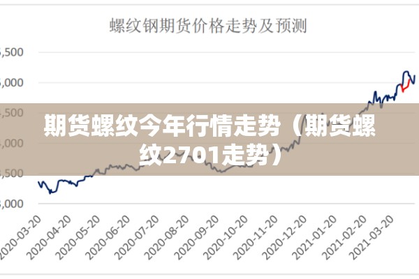 期货螺纹今年行情走势（期货螺纹2701走势）