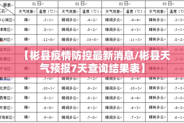 【彬县疫情防控最新消息/彬县天气预报7天查询结果表】