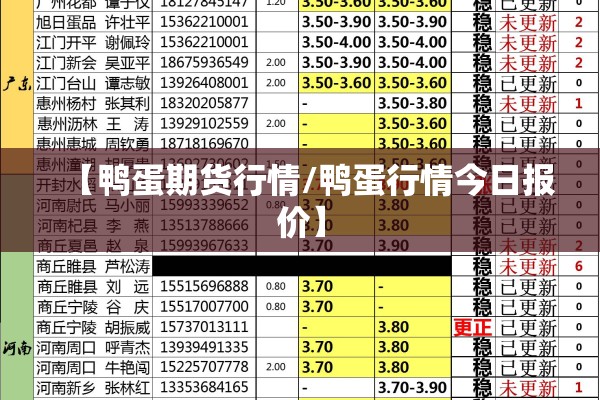 【鸭蛋期货行情/鸭蛋行情今日报价】