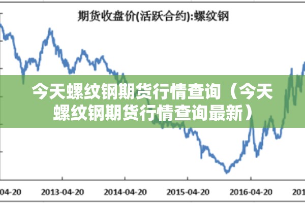 今天螺纹钢期货行情查询(今天螺纹钢期货行情查询最新) 今天螺纹钢期货行情查询(今天螺纹钢期货行情查询最新)