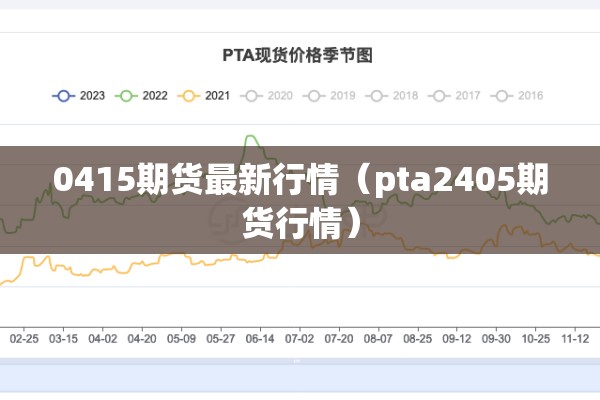 0415期货最新行情（pta2405期货行情）