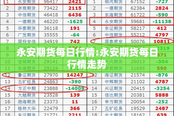 永安期货每日行情:永安期货每日行情走势
