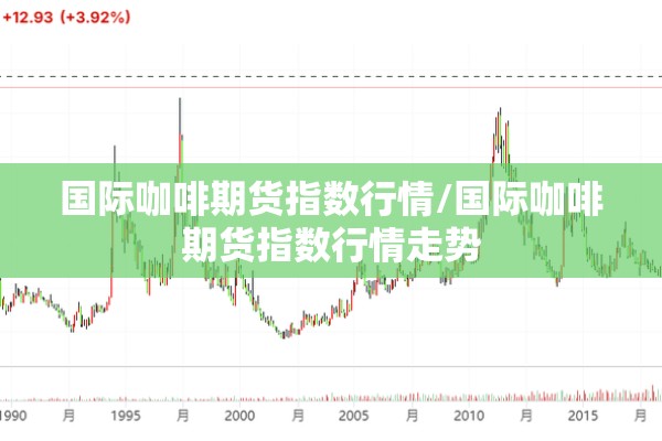 国际咖啡期货指数行情/国际咖啡期货指数行情走势
