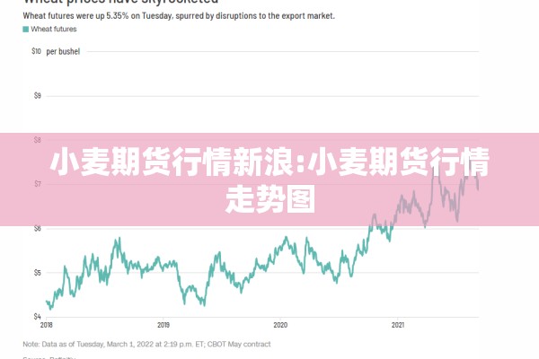 小麦期货行情新浪:小麦期货行情走势图