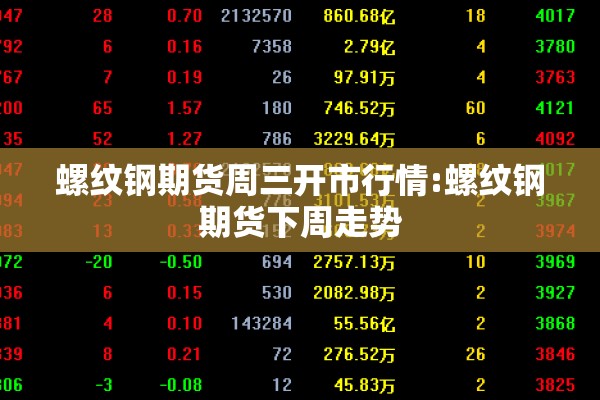 螺纹钢期货周三开市行情:螺纹钢期货下周走势