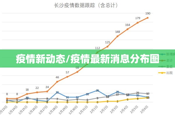 疫情新动态/疫情最新消息分布图