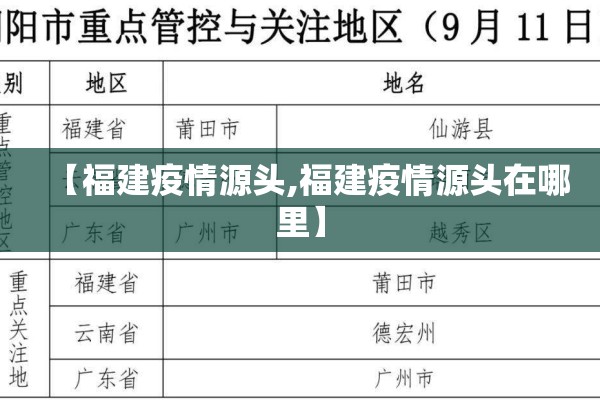 【福建疫情源头,福建疫情源头在哪里】