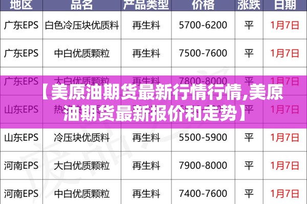 【美原油期货最新行情行情,美原油期货最新报价和走势】