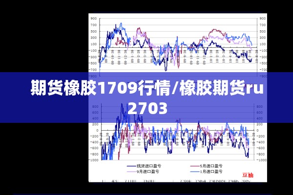 期货橡胶1709行情/橡胶期货ru2703