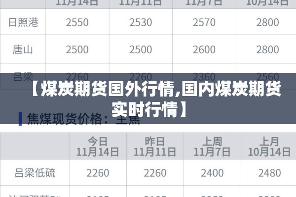 【煤炭期货国外行情,国内煤炭期货实时行情】