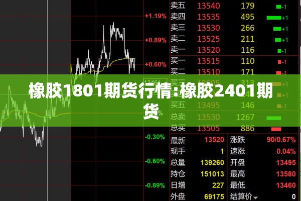 橡胶1801期货行情:橡胶2401期货