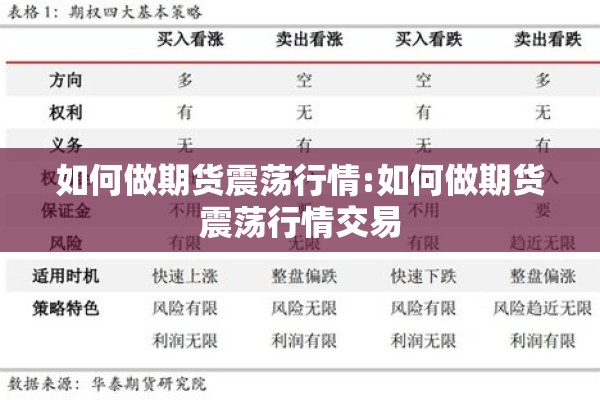 如何做期货震荡行情:如何做期货震荡行情交易