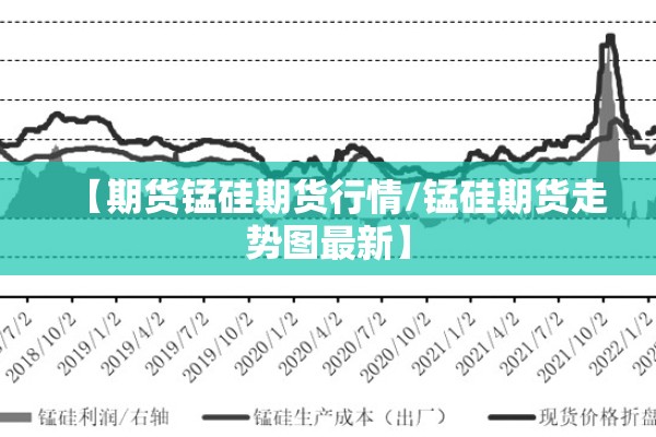【期货锰硅期货行情/锰硅期货走势图最新】