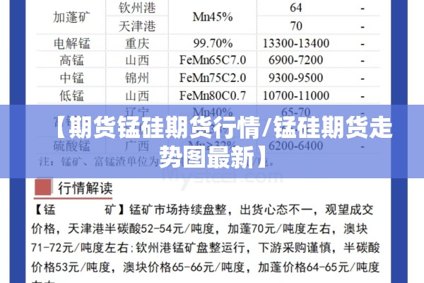【期货锰硅期货行情/锰硅期货走势图最新】