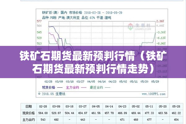 铁矿石期货最新预判行情（铁矿石期货最新预判行情走势）