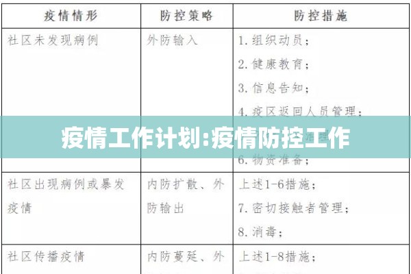疫情工作计划:疫情防控工作
