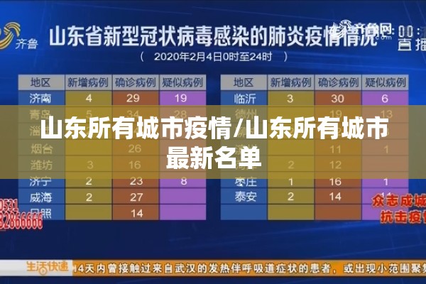 山东所有城市疫情/山东所有城市最新名单