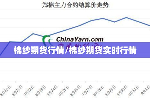 棉纱期货行情/棉纱期货实时行情 棉纱期货行情/棉纱期货实时行情