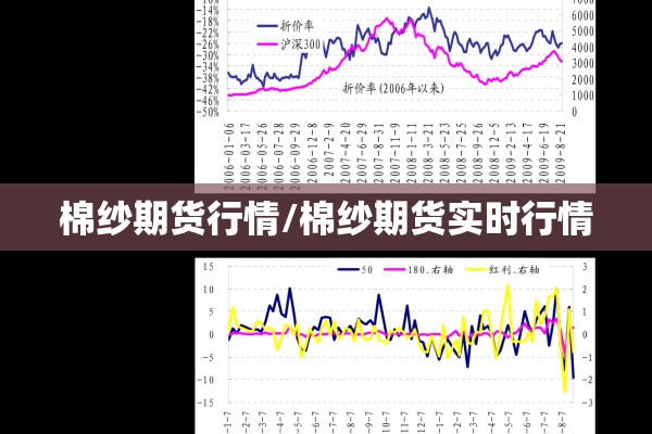 棉纱期货行情/棉纱期货实时行情 棉纱期货行情/棉纱期货实时行情
