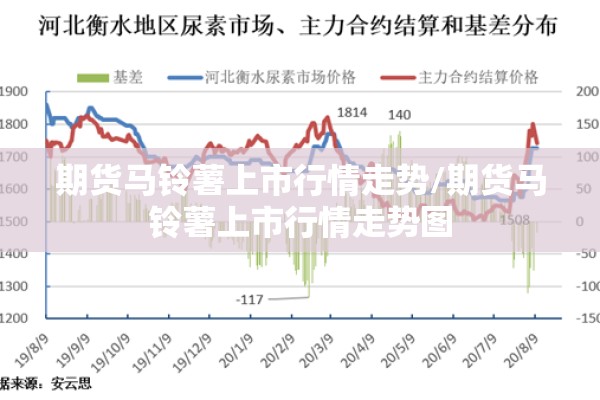 期货马铃薯上市行情走势/期货马铃薯上市行情走势图